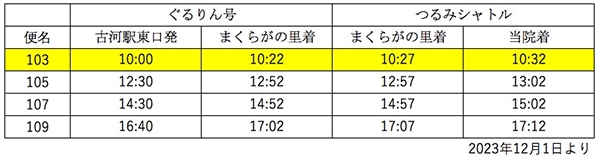時刻表(道の駅まくらがの里こが→つるみ脳神経病院)