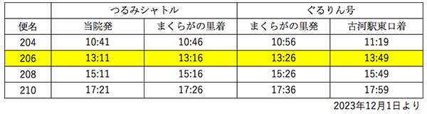 時刻表(つるみ脳神経病院→道の駅まくらがの里こが)